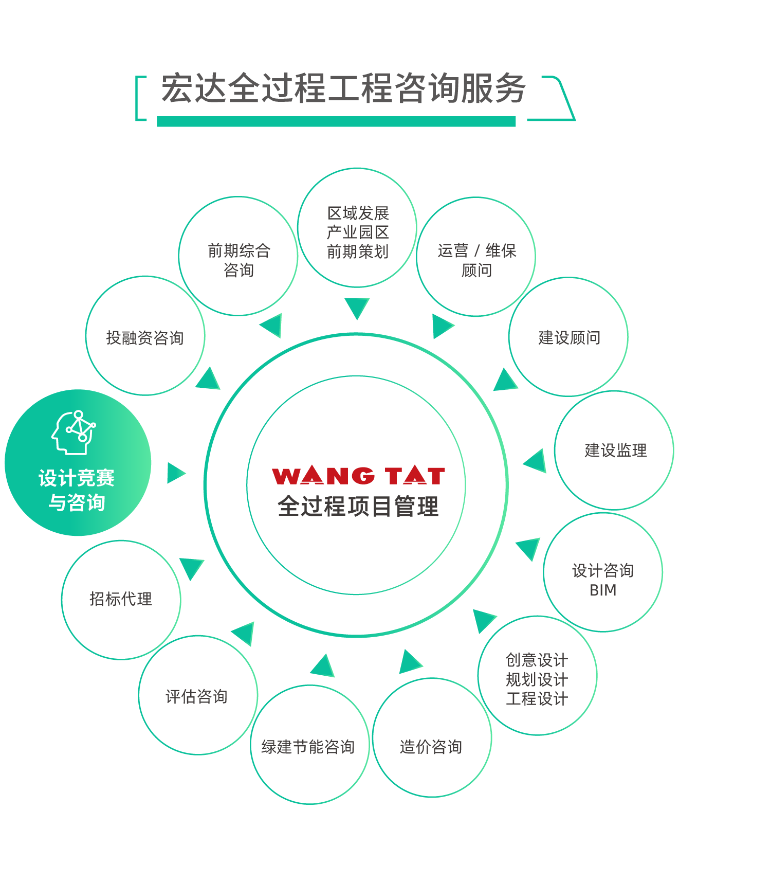 关于宏达集团